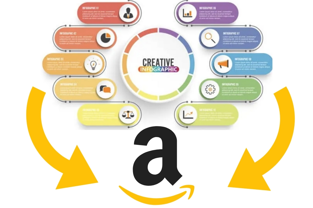 Designing Amazing Amazon Infographics - Margin Business Ltd.