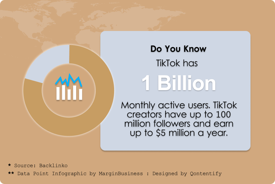 TikTok has 1 billion monthly active users - Amazon Agency Services by Margin Business-min