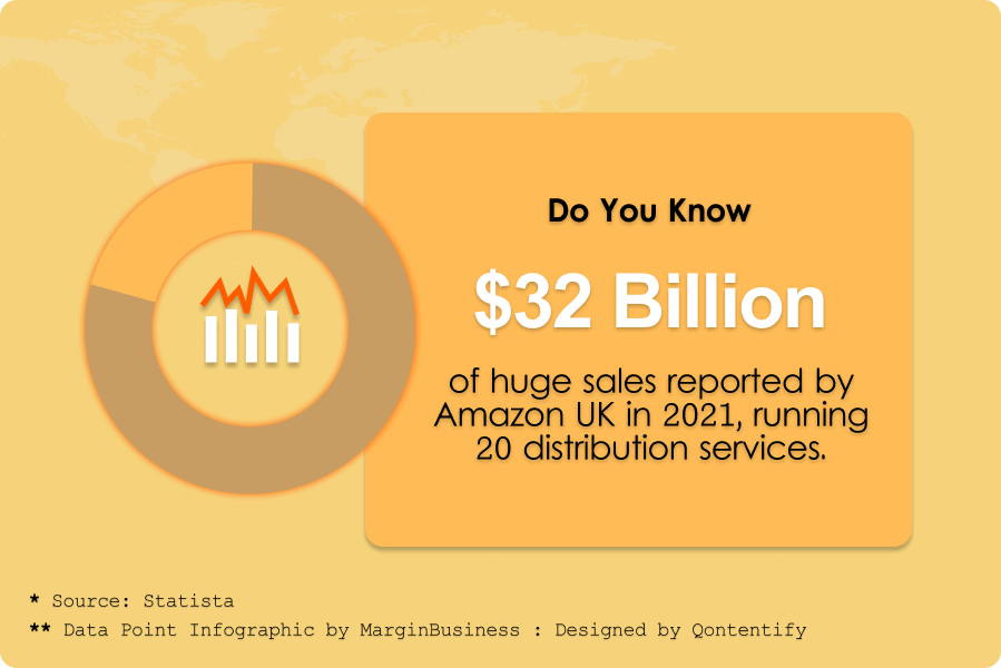 32 billion dollar sales of amazon uk - Margin Business-min