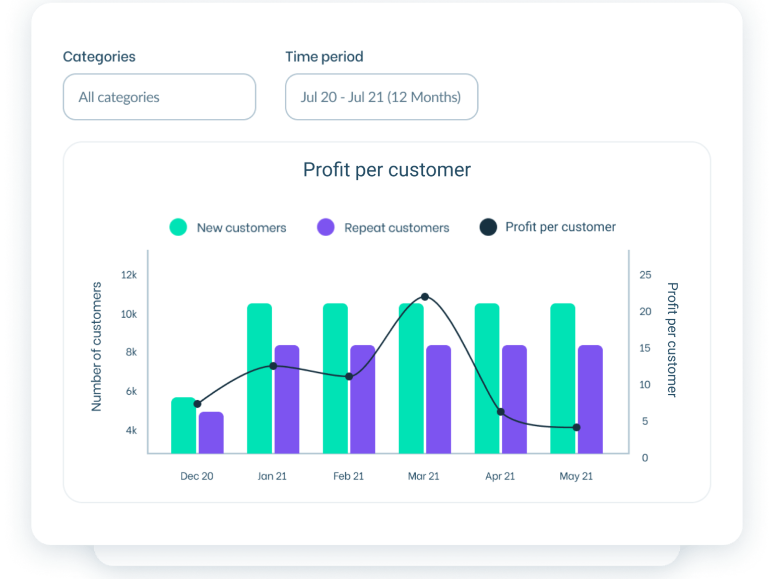 amazon-seller-analytics-tools-3-key-metrics-you-can-t-afford-to-ignore