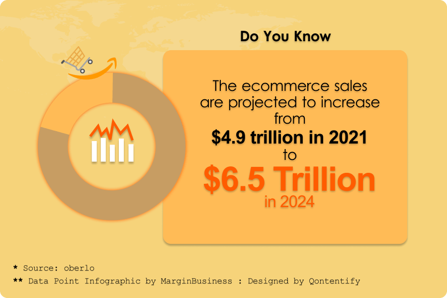Ecommerce trends in 2022 - Data Point infographic with statistics and numbers by Margin Business-min