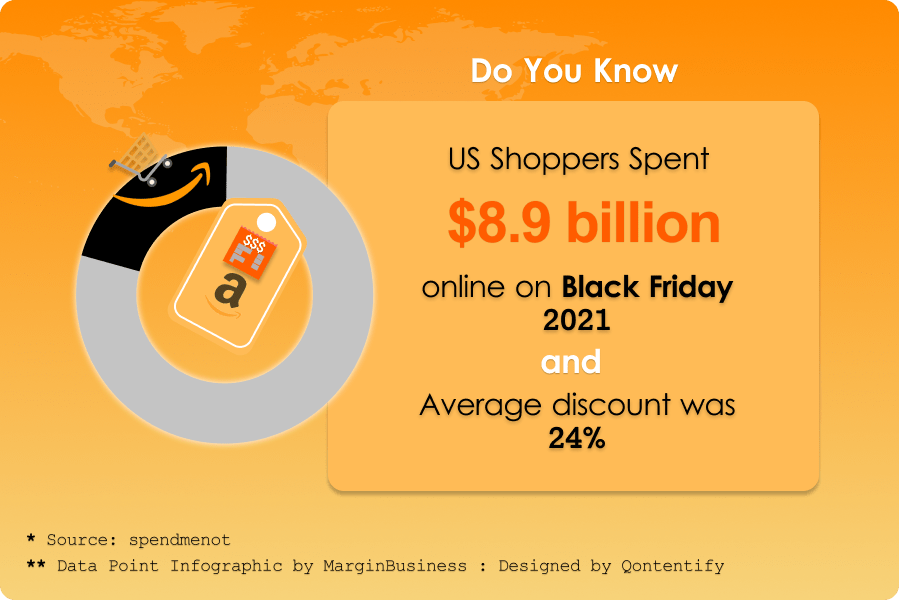 Amazon Black Friday Sellers Tips Data Point Infograpic by Margin Business